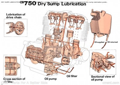 dry-sump-lubrication-poster-cb750-78x105cm_big81300020-01_6c10.jpg