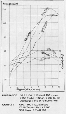 puissance-kawasaki-gpz-750-turbo.jpg