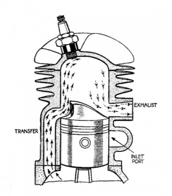 Two Stroke Cross Flow Scavenging.jpg